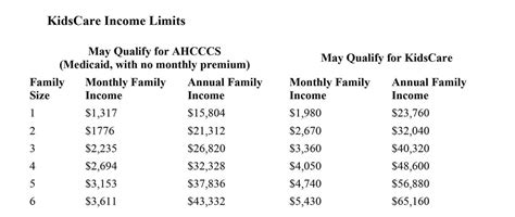 Child Care Rebate Income Limits