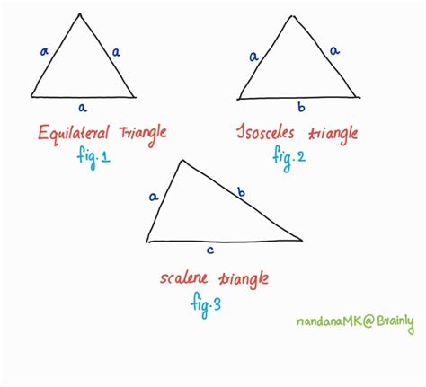 The Perimeter Of A Scalene Triangle And Isosceles Triangle Class My
