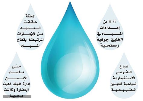 قارن أسعار الشركات الرائدة و احصل على أحسن العروض في أكثر من 30 موقع إيجار سيارة في المملكة العربية السعودية. ما هي موارد المياه في المملكة العربية السعودية؟ - سعودية نيوز