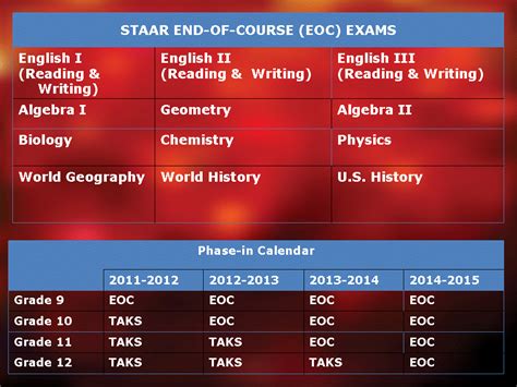 These free and official tests were all previously administered to students, giving you the most realistic practice possible. Focus Points: New State Assessment System: STAAR