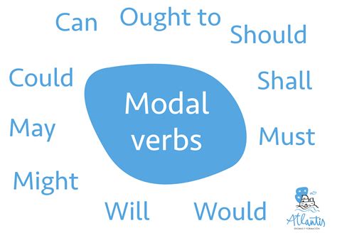 Modal verbs Atlantis Idiomas y Formación