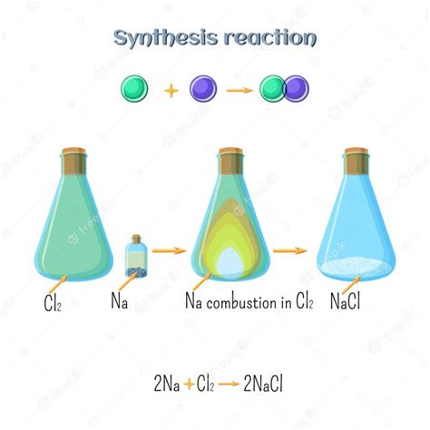 Reacción de síntesis formación de cloruro de sodio Vector Premium