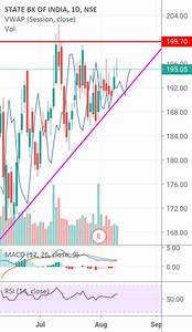 Sbi Chart Analysis For Nse Sbin By Yogvisal Tradingview India