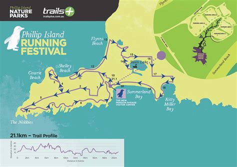 Maps Phillip Island Running Festival