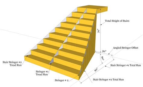 Angled Stair Stringer