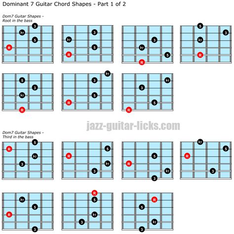 Dominant Guitar Chords Shapes