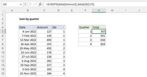 Sum By Quarter Excel Formula Exceljet