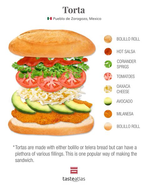 We Tracked Down Who Truly Invented The Worlds 15 Most Popular Sandwiches And What Is In Them
