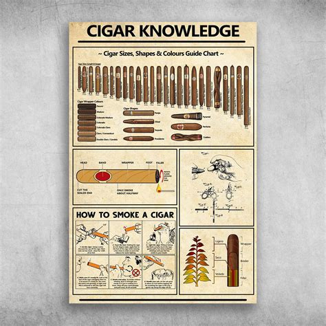 Cigar Knowledge How To Smoke A Cigar Fridaystuff