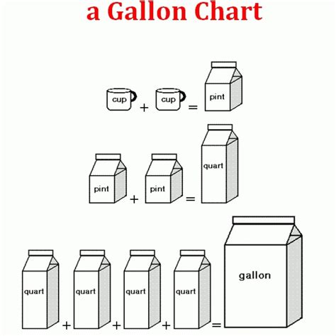 Quart To Gallon Chart