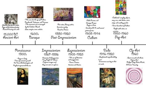 Image Result For Art Timeline Art History Timeline Art History Art