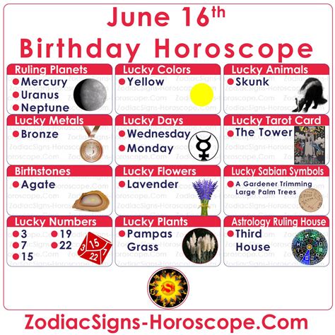 June 16 Zodiac Full Horoscope Birthday Personality Zsh