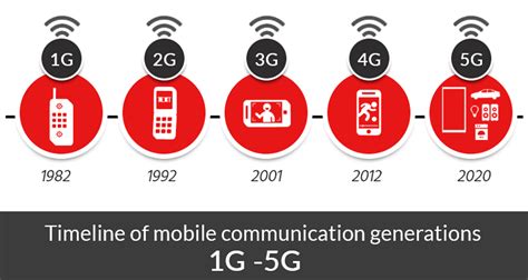 The Impact Of 5g On Iot Solutions Challenges And Opportunities