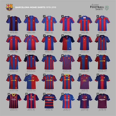 Fc Barcelona Jersey Fc Barca Store Official Barca Jersey
