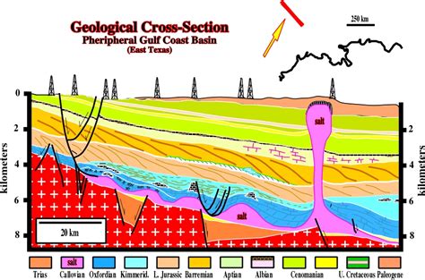 Gulf Oil Field Geology