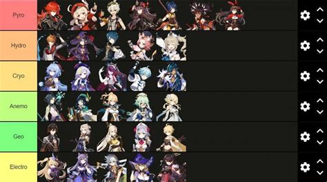 Genshin Impact Tier List The Best And Worst Characters Inter Mobile