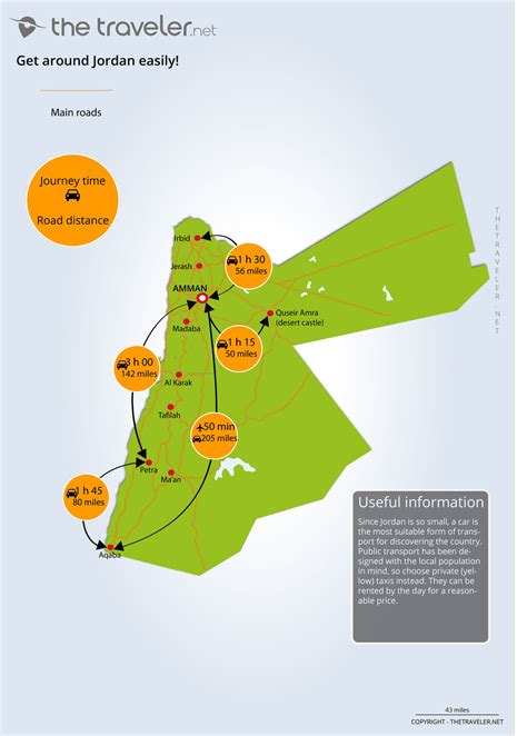 Places To Visit Jordan Tourist Maps And Must See Attractions