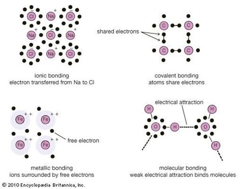 Chemical Bonding Intermolecular Forces