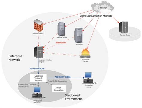 How To Make Network Diagram Computer Network Diagrams Network