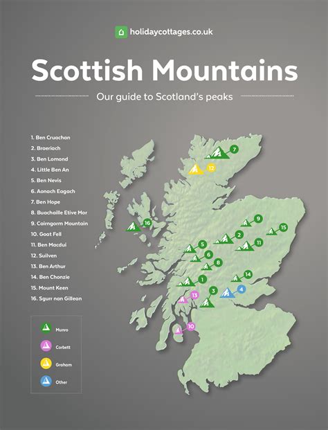 Munro Map With Tick List Guide Scotland Munro Bagging Kunstplakate