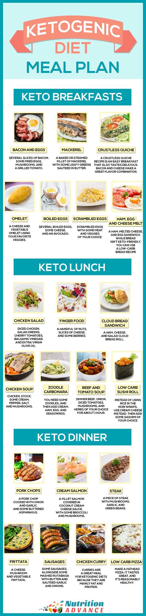 The Ketogenic Diet An Ultimate Guide To Keto Ketogenic Diet Meal