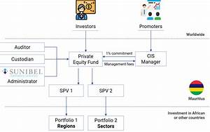  Equity Fund Structure An Overview Of The Types Of Structures