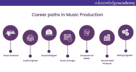 Careers In Music Production A Guide
