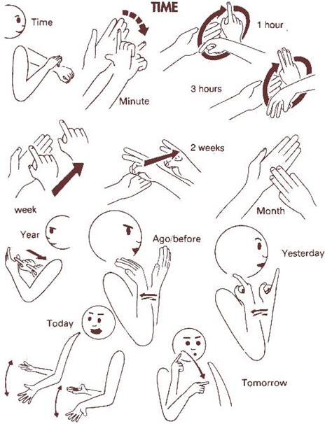 The 12 Best Makaton Signs And Symbols Images On Pinterest
