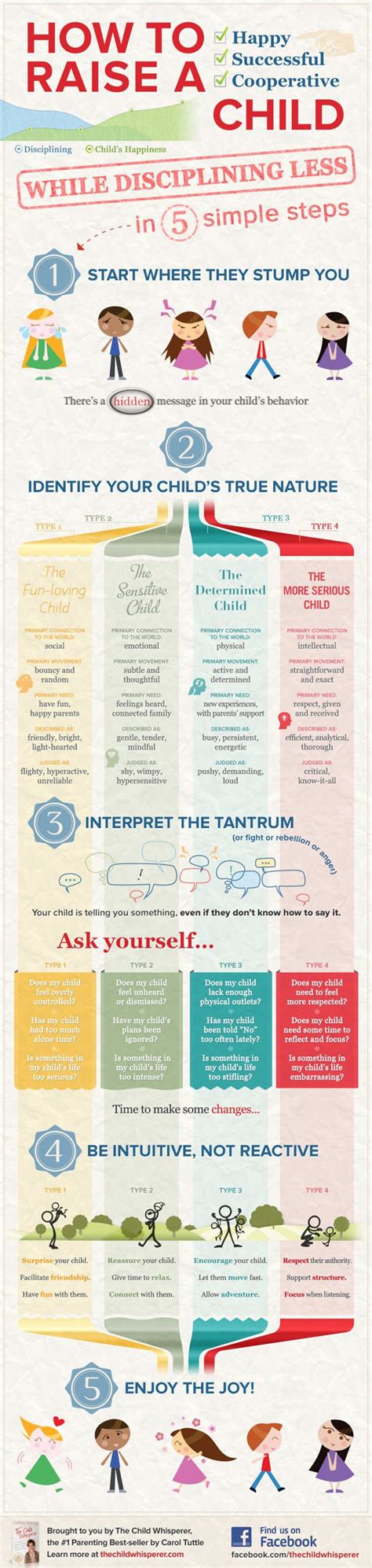 8 Infographics That Are About To Make Your Parenting 10 Times Easier