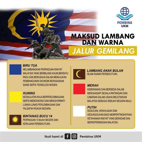 Jata negara malaysia merupakan salah satu daripada identiti negara malaysia selain daripada bendera jalur gemilang dan lagu kebangsaan. Maksud Jalur Gemilang - | ANAK KEDAH