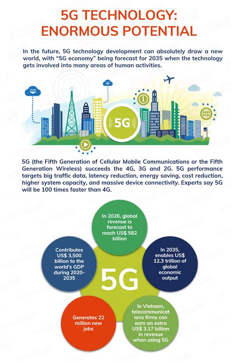 Inforgraphic 5g Technology Enormous Potential