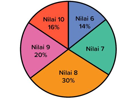 Detail Contoh Soal Diagram Lingkaran Dan Pembahasannya Koleksi Nomer 14