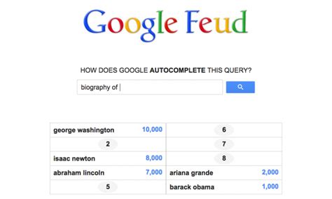 Google feud is a work of parody and not affiliated with google llc. Tyler Google Feud Answers - Google Feud Answers Play ...