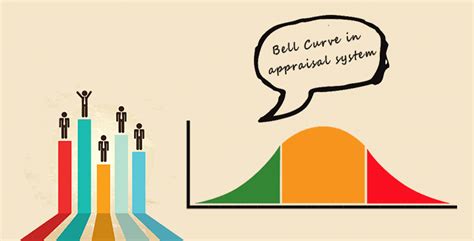 Appraisal is a process which is carried by managers or consultants of any organization to evaluate the employee's work behavior. Relevance of Bell Curve Method of Performance Appraisal ...