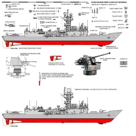 MODERNIZED FFG7 PERRY CLASS FRIGATE Concept Ships Warship Model Warship