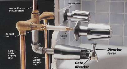 How to choose a good bathtub faucet? shower valve replacement - plumbing job I've never done