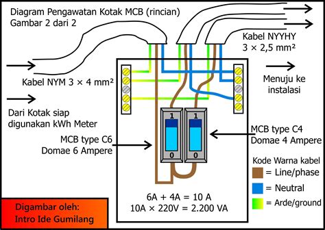 The modern consumer unit is the centre, or heart, of the wiring system in the home. Unique Wiring Diagram for Domestic Consumer Unit