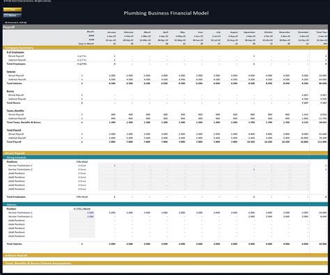 Excel Template: Plumbing Business Financial Model – 5 Year Forecast