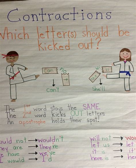 Contractions Anchor Chart Classroom Anchor Charts Contractions
