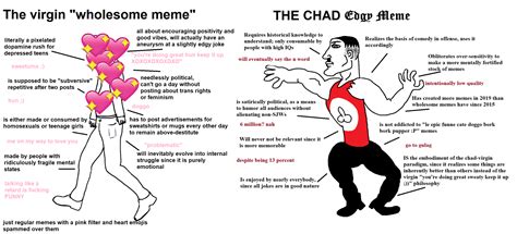 The virgin meme maker the chad meme architect use vast knowledee of coujure up memes in ecand spend how creating. CHAD MEMES