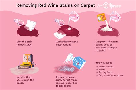 How To Remove Wine Stains A Comprehensive Guide Ihsanpedia