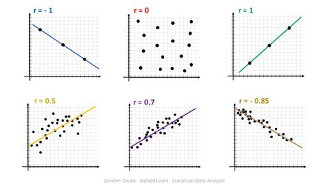 Coefficient definition, a number or quantity placed (generally) before and multiplying another quantity, as 3 in the expression 3x. Correlation Coefficient - Statistical Data Analysis ...