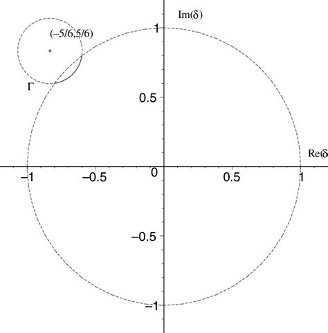 The Circular Arc Γ ∩ D Download Scientific Diagram