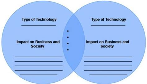 What is a multidomestic corporation? Choose two technologies that you think would help the ...