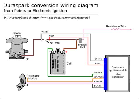 2005 ford focus fuse diagram. Wire a duraspark - Ford Truck Enthusiasts Forums