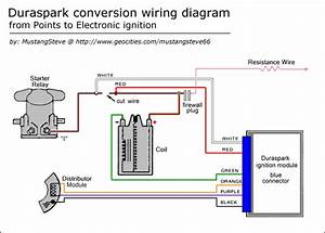 Ford Electronic Ignition Wiring Diagram from tse4.mm.bing.net