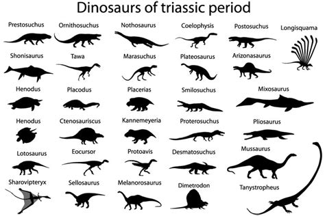 Dinosaurs Of Triassic Period 54957