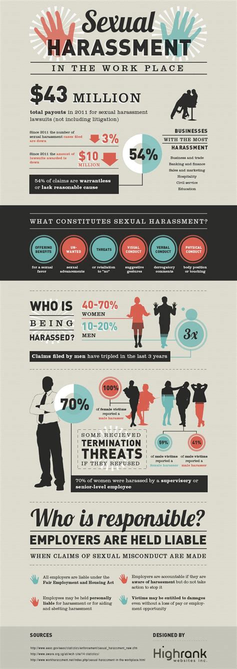 Sexual Harassment And California Employers