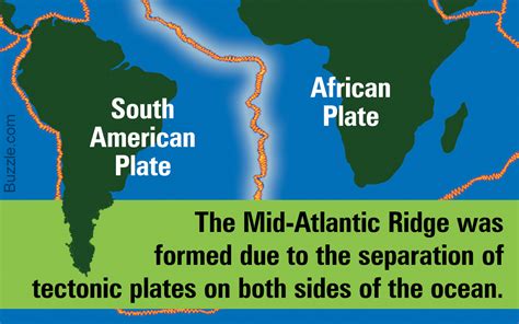 How Was The Mid Atlantic Ridge Formed