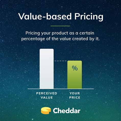 Applying the customer value lens: Value-based Pricing: A Go-to SaaS Pricing Strategy ...